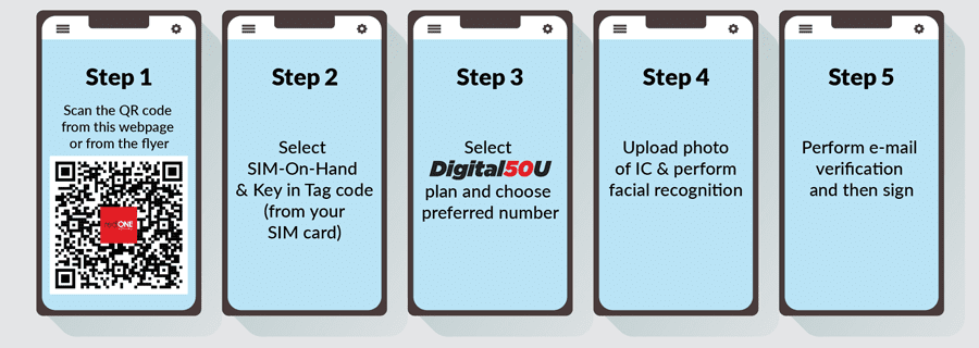 Step to Sign Up Digital50U