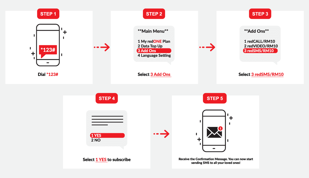 Step of purchase redSMS Webpromo