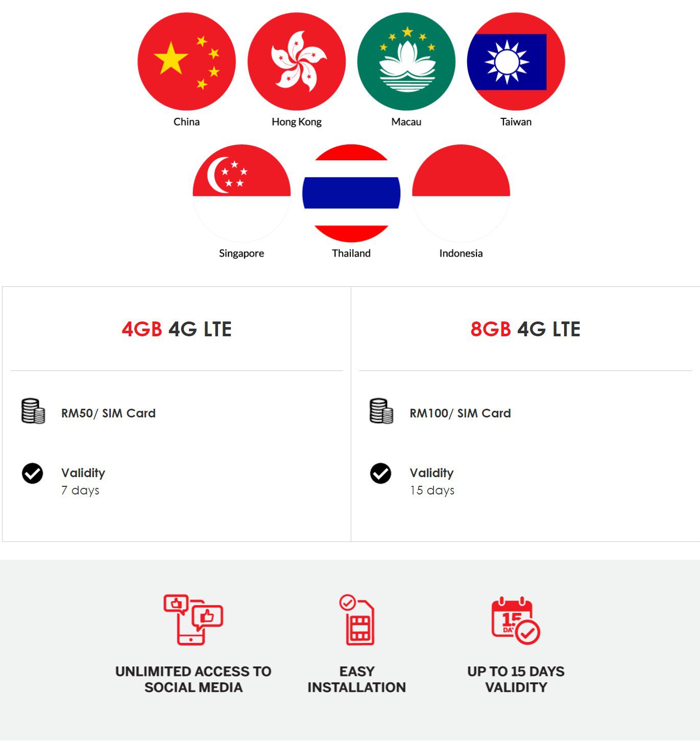 redONE Travel Data SIM price and validity