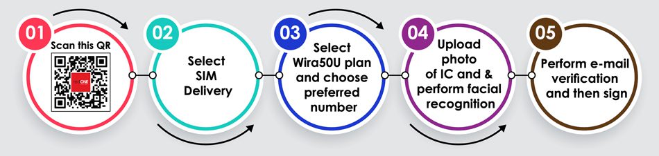 Step of purchase Wira50U postpaid plan