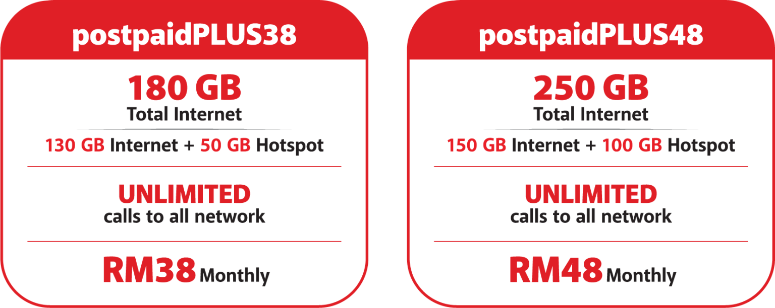postpaidPLUS Plan
