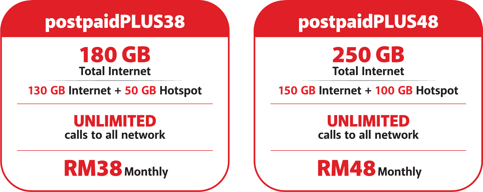 postpaidPLUS Plan