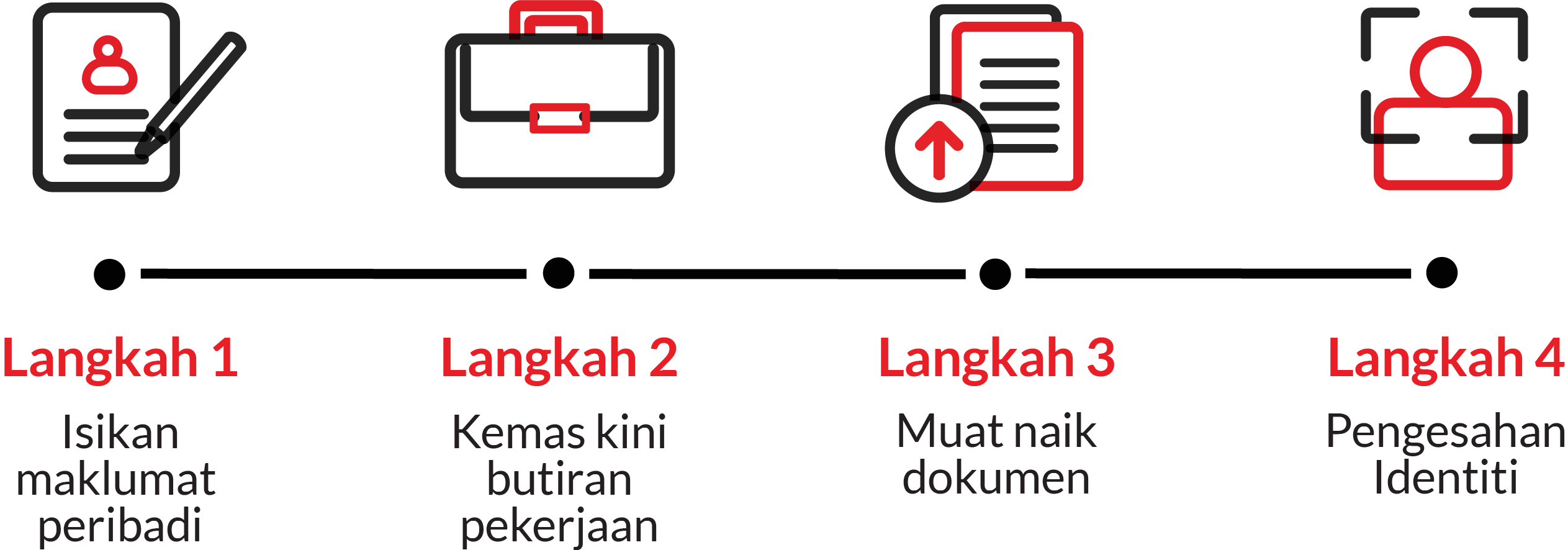 redcash mohon pinjaman