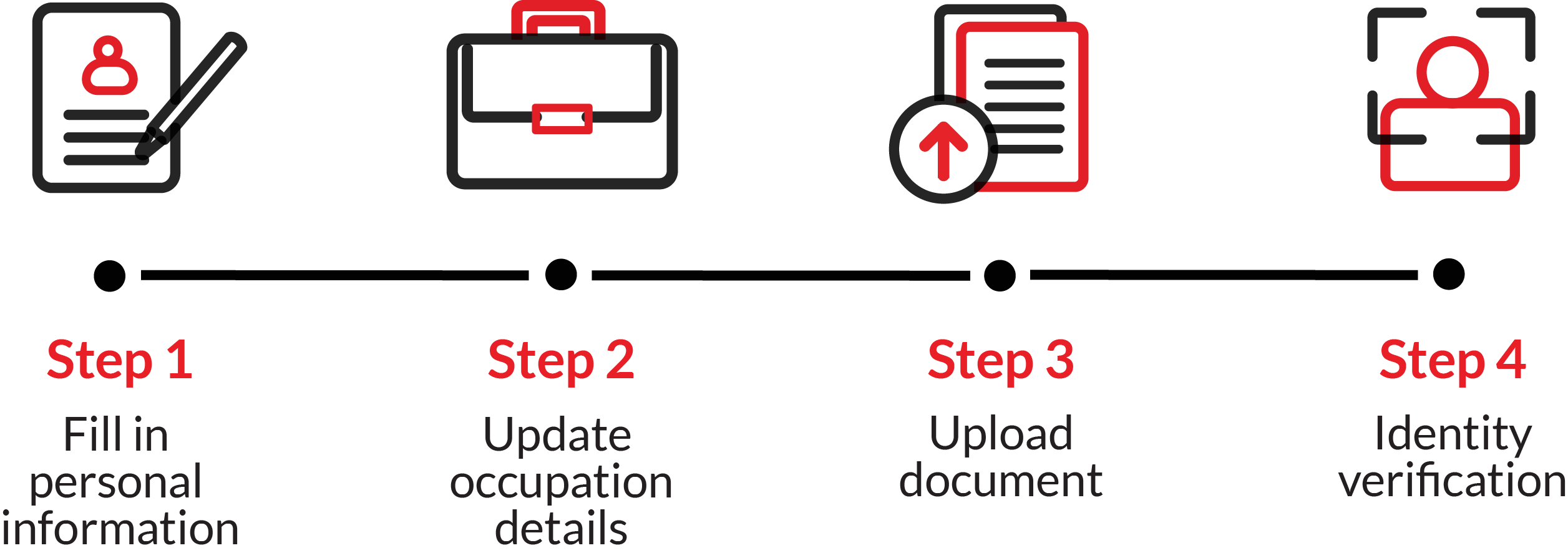redCASH-loan-application