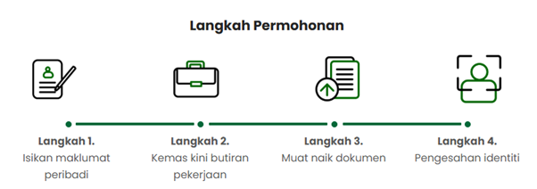 permohonan Pembiayaan Peribadi redCASH-i