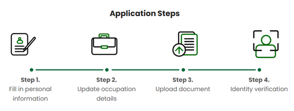 redcash-i loan application