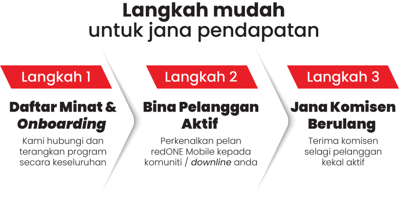 sa-langkah-mudah